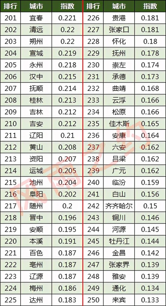 北京城市排名_北京城市图片