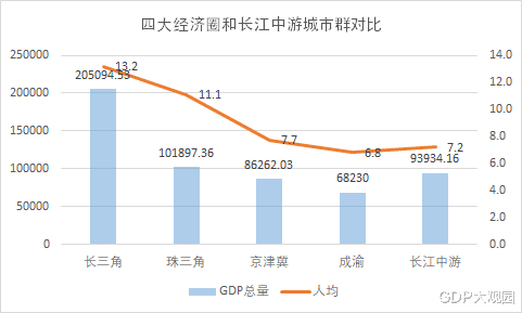 2020珠三角经济总量_珠三角的灯光图2020(2)