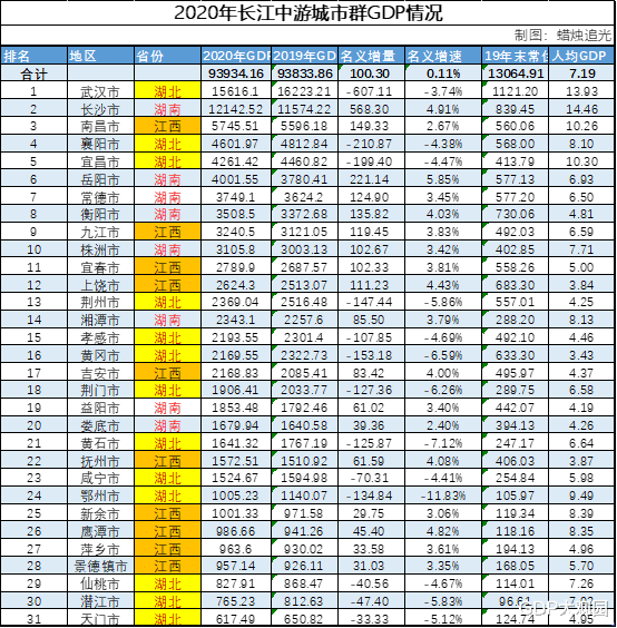 宜昌2020年gdp(2)