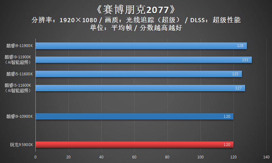 泡问泡答:如何用好11代台式机酷睿处理器?