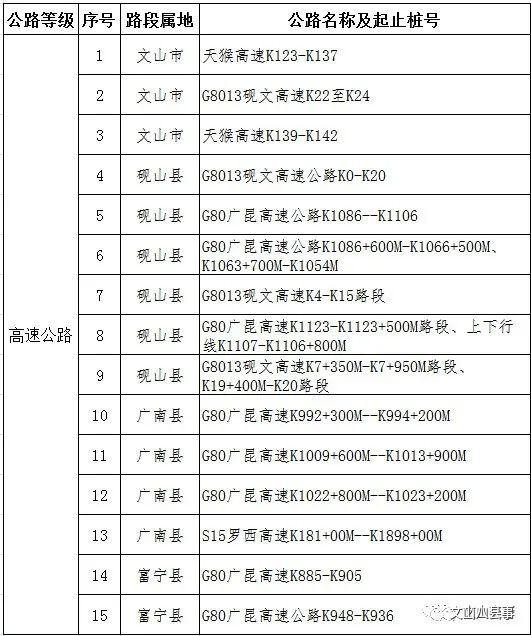 文山人口有多少_暂告段落,仅文山州报名已近5.5万