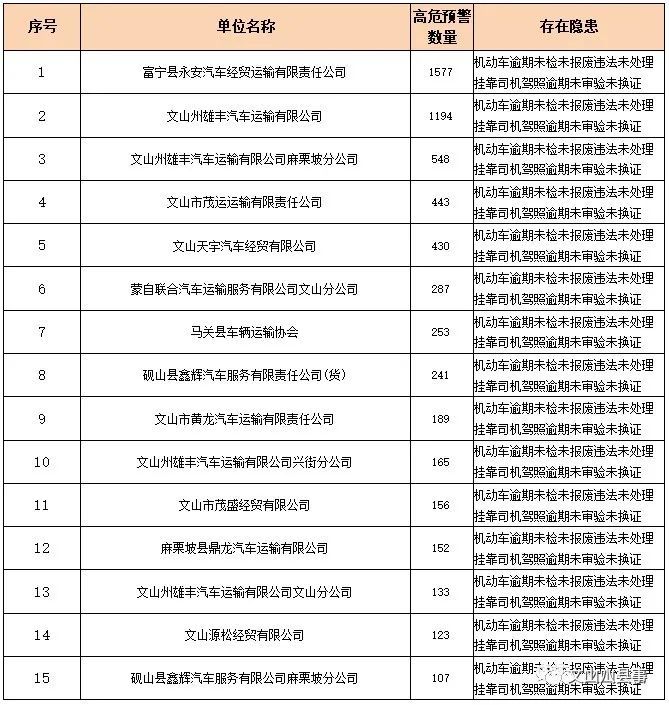 文山人口有多少_暂告段落,仅文山州报名已近5.5万