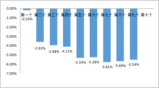 田阳gdp_田阳芒果图片(2)