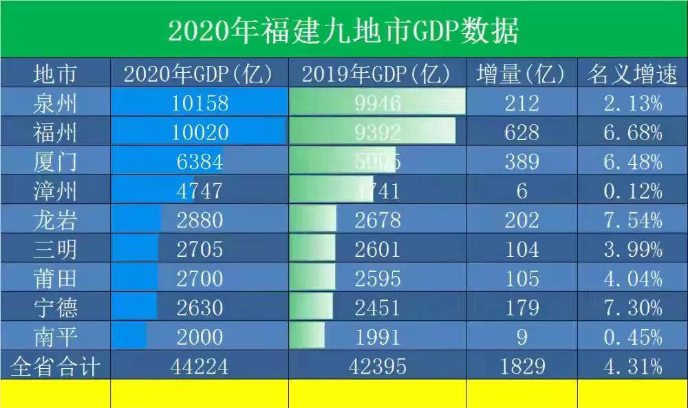 臺灣2020年gdp_2021年城市百強榜 一線城市有12個,準一線有14個,你在幾線