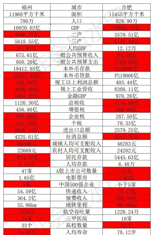 2020南平gdp