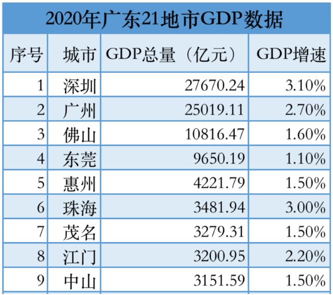 23座城市GDP破万亿_万亿gdp城市地图(3)