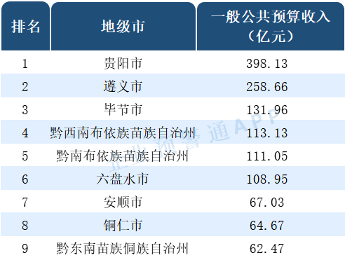 2020年贵州铜仁gdp_贵州省2020年国民经济和社会发展统计公报(3)