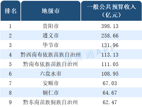 2020贵州各县市区gdp_2020年度台州各县市区GDP排名揭晓,临海排在(2)