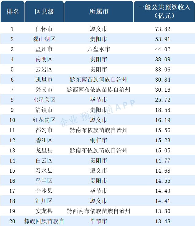 2020年贵州省县区gdp_按七普人口统计的2020年广西区县人均GDP