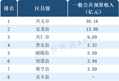 2020年贵州铜仁gdp_贵州省2020年国民经济和社会发展统计公报(3)