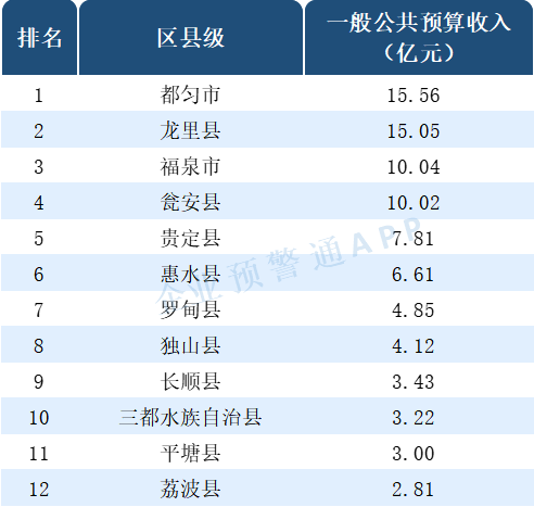 2020年贵州省县区gdp_按七普人口统计的2020年广西区县人均GDP