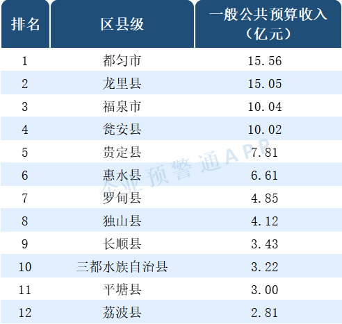 2020贵州各县市区gdp_2020年度台州各县市区GDP排名揭晓,临海排在