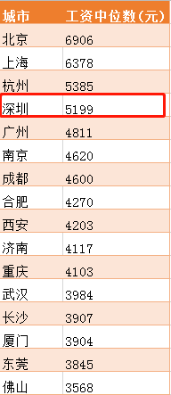 清华常住人口_常住人口登记表