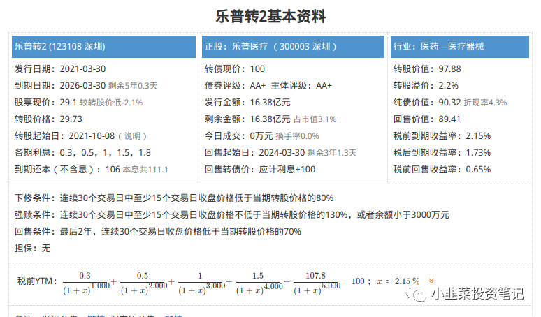 033乐普转2积极申购四星