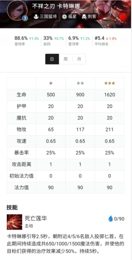 云顶之弈:天选福星卡特,站不住又放不出技能的c位