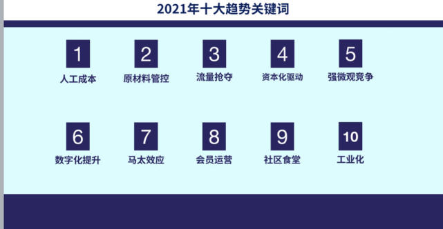 今日成渝餐饮峰会解锁2021餐饮行业十大关键词