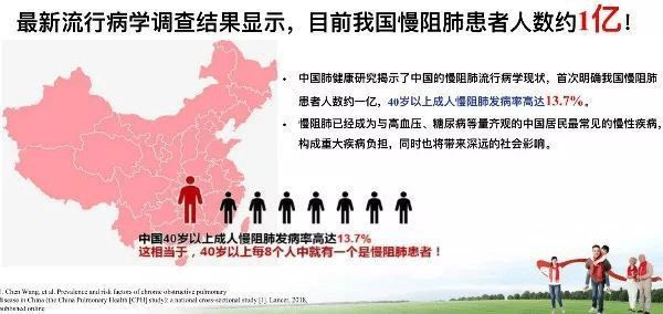 中国最新流行病学资料统计显示,20岁以上的成年人,大约每100个人中就