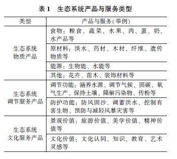 GDP算的是最终产品_居民消费占GDP的比例多年来一直在下降(2)