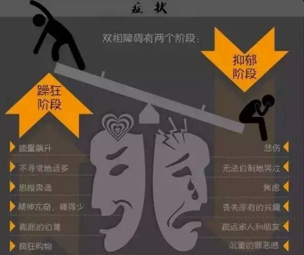 【双相障碍日】你有时抑郁,有时躁狂,这可能是病,叫"双相情感障碍"