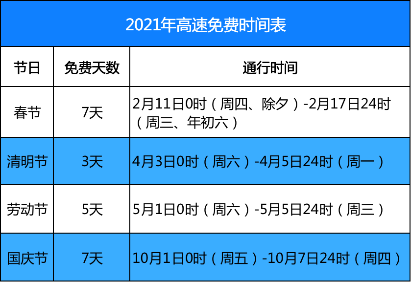 2021年清明节高速免费吗公安部这种车不免费