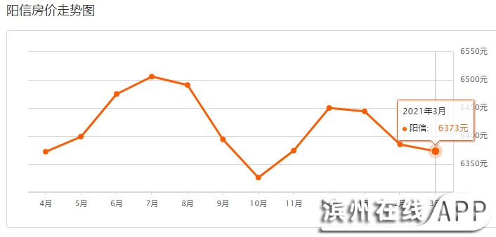 阳信人口_最新山东各地平均工资房价比出炉 阳信人看完都哭了(2)