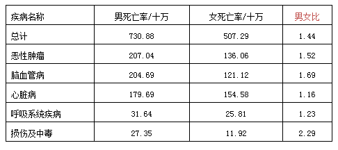 大庆市人口数量_大庆的人口民族(2)