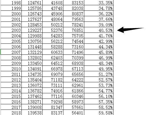 辽宁历年人均gdp美元一览表_马云先生,我们奋斗,是为了我们的美好生活(3)