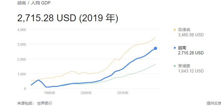 赤坎GDP(3)