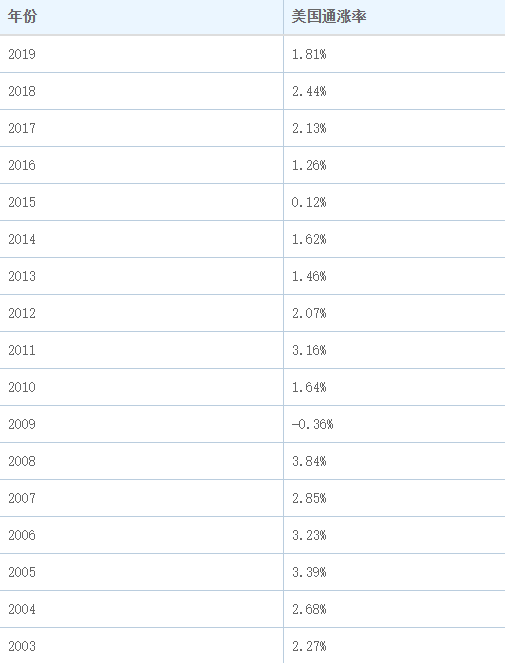 越南历年人均gdp美元_中国人均GDP首次突破1万美元意味着什么(2)