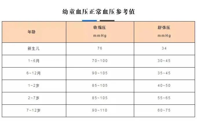 各年龄段血压血糖血脂尿酸对照表