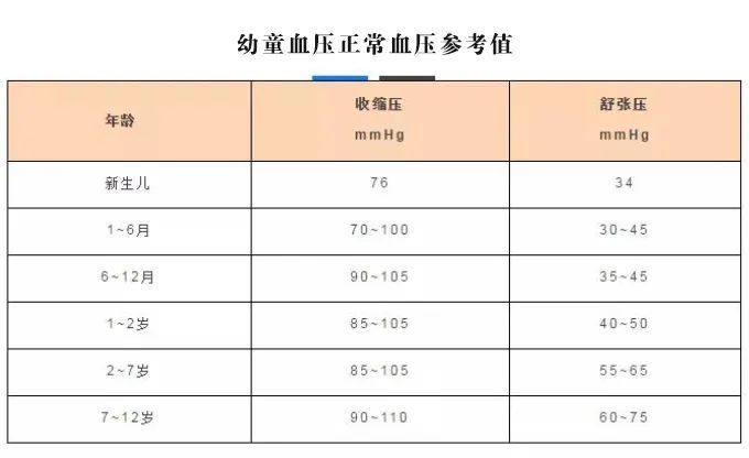 各年龄段血压,血糖,血脂,尿酸对照表