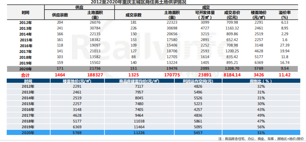 两江新区2021gdp_两江新区十二五目标 GDP破3000亿(3)