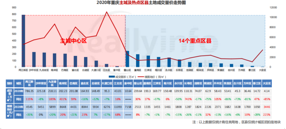 安陆2021年gdp预测_2021年,各省市最新GDP排行榜(2)