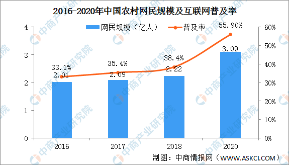 2021人口现状_人口现状图片(3)