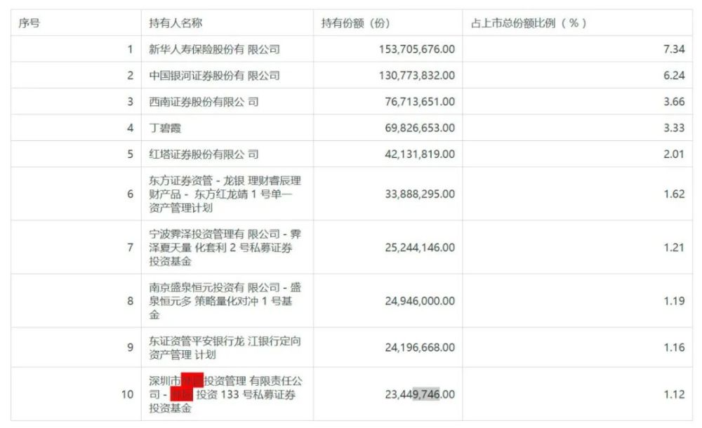 私募大佬也买公募基金宁泉杨东林园迎水投资看上了谁