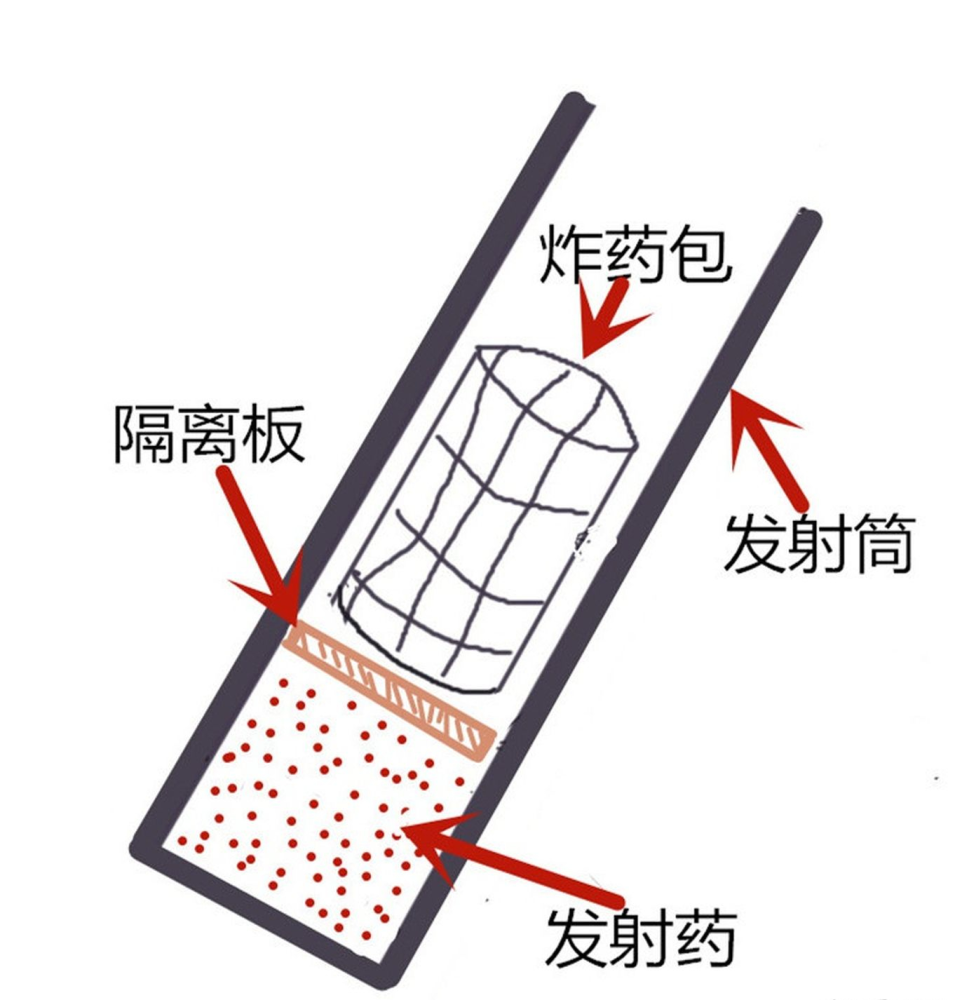 志愿军齐射"没良心炮",敌军至死也没明白,哪来如此凶猛的火器