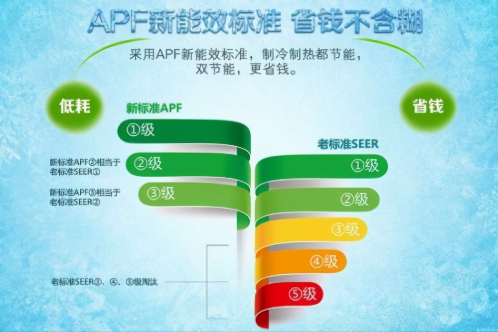 风管机是中央空调吗?本质上有什么区别?