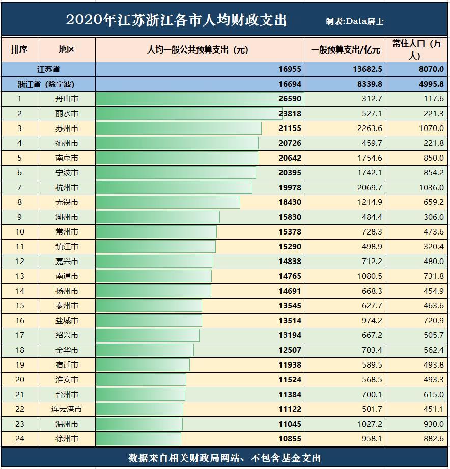 2020苏州各市区人口_苏州市区有几个区(2)