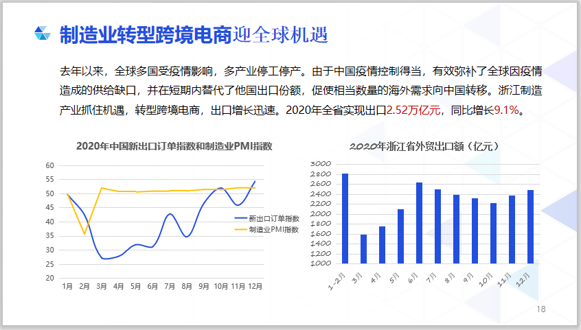 浙江制造|慈溪家电,安吉家居,纺织产业"跨境电商"路上高歌猛进!