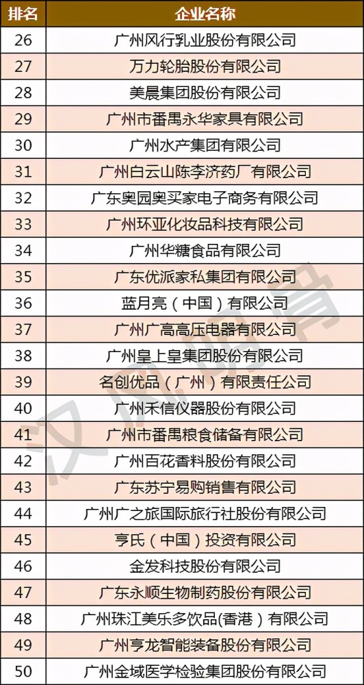 体育公司排名_游戏公司排名中国