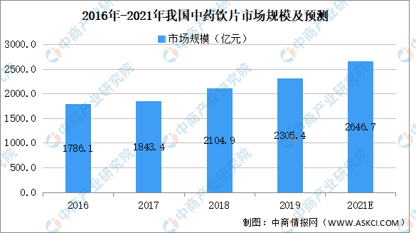 医学每年投入资金占gdp的多少_中国近年过度投资约占GDP10 普通家庭年承担4 成本(3)