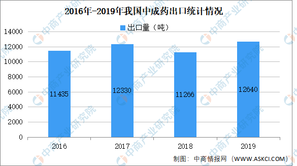 医学每年投入资金占gdp的多少_中国近年过度投资约占GDP10 普通家庭年承担4 成本(3)