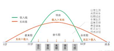 如何对冲家庭风险家庭不同生命周期保障规划