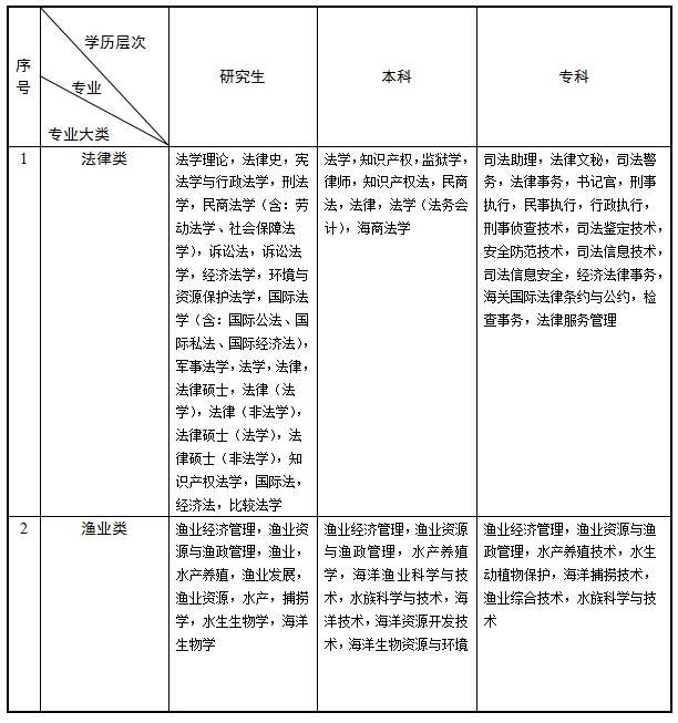 靖江人口2021_来了 江苏省2021年第二批社会人员普通话水平测试计划