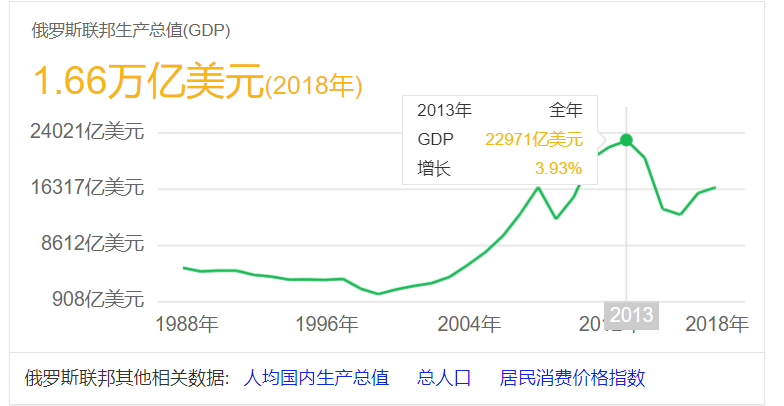广东gdp超过俄罗斯gdp_2019中国人均GDP超1万美元 和俄罗斯 巴西差距还有多大