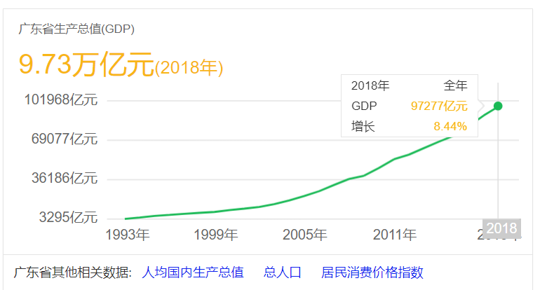 俄罗斯2020年gdp卢布_普京治俄20年,5张图表揭开俄罗斯经济秘密