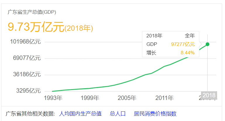 俄罗斯2020gdp总量_2020年上半年新疆GDP总量6412.8亿 同比增长3.3 图(2)