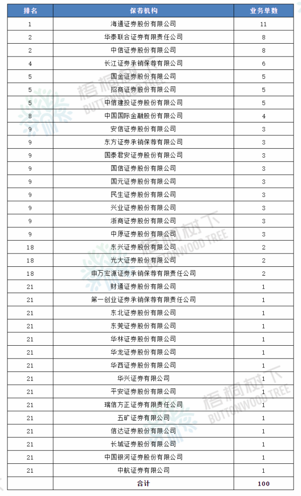 广州律所排名_广州泰国餐厅排名前十