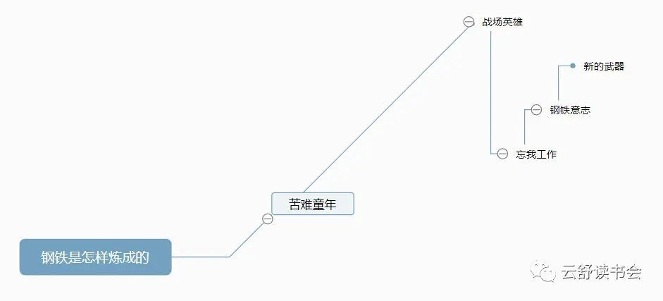 多少人曾受过保尔的鼓舞|《钢铁是怎样炼成的》