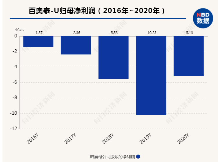 香港奥门gdp_澳门(2)